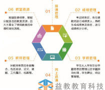 数字校园优质商家置顶推荐产品 在线管理系统平台赋能智慧教育