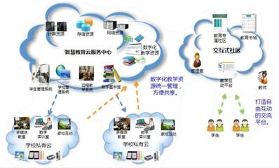 打造学习型组织系列活动之二 用产品思维打造美好数字校园