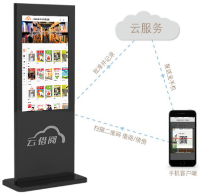 中小学书香校园数字图书馆 二维码图书云借阅机助力数字校园建设