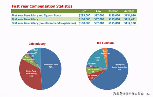 超级金融家 英美顶尖学校金工与金数直通车
