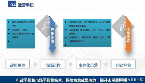 数字智慧校园建设整体解决方案 构建未来教育新生态