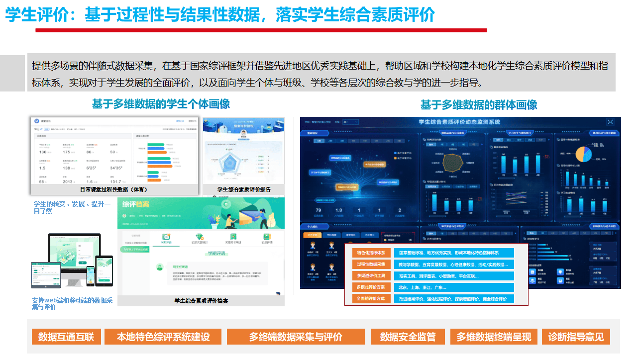 教育行业数字化转型 智慧校园整体解决方案