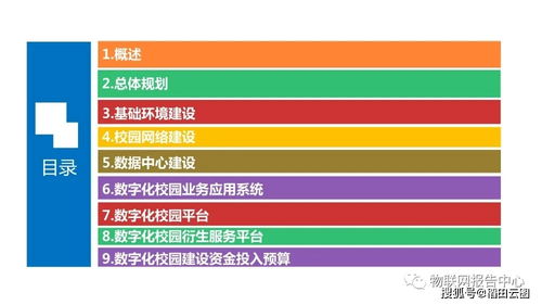 数字化智慧校园建设规划方案 迈向未来教育的数字校园