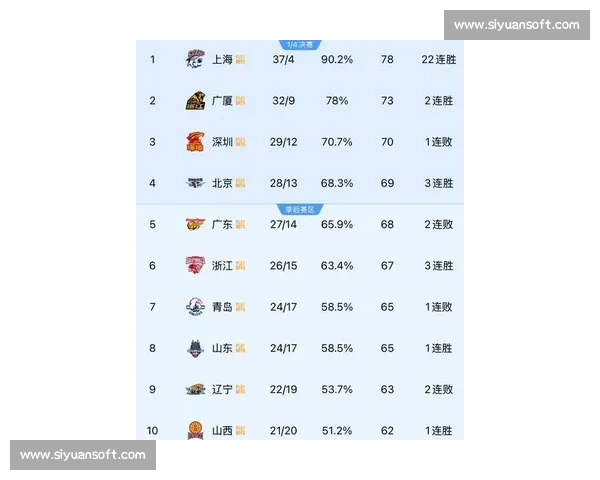 CBA积分榜：最新球队排名、胜率与季后赛席位争夺战_20260521200502